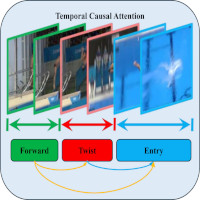 Amir Atapour Research Project