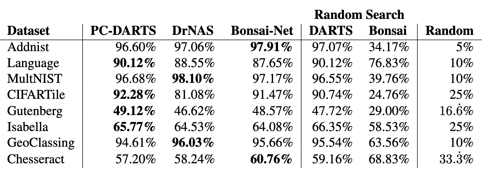 Experimental Results